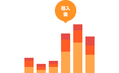 商品・店舗撮影