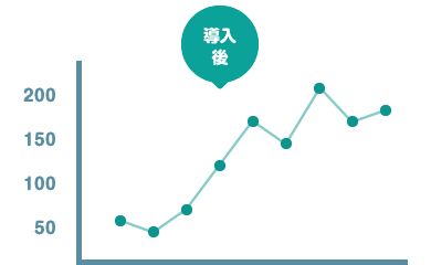 情報更新の支援